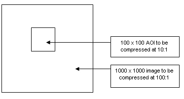 Figure: MG3 Area of Interest Weight Calculation